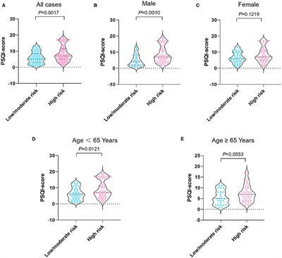 Relationship Between Sleep–Wake Disturbance and Risk of Malnutrition in Hospitalized Patients With Cirrhosis